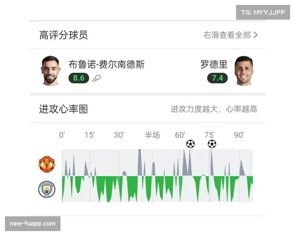 曼城控球率56%下的进攻分布 左路进攻占比达42%